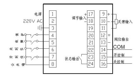 电动蝶阀线图