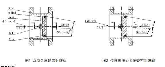 双向压硬密封蝶阀结构图