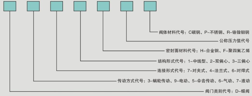 全金属双向压蝶阀